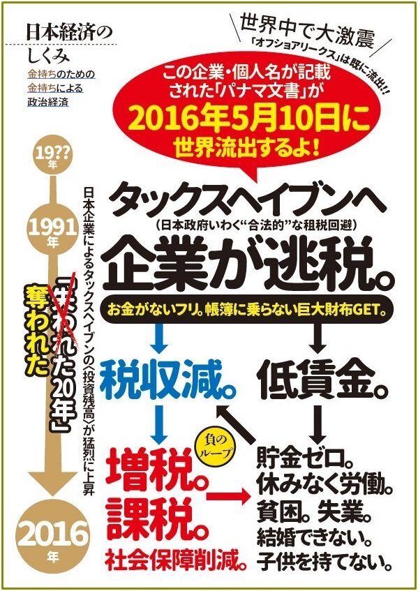 ネット民が考える日本…