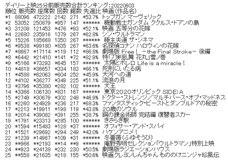 映画『東京2020オ…