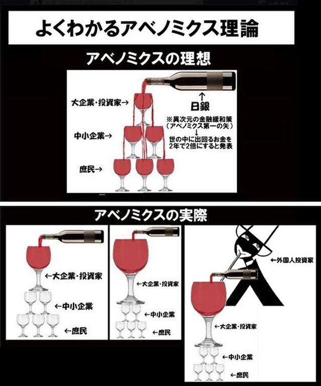 ネット民が考える日本…