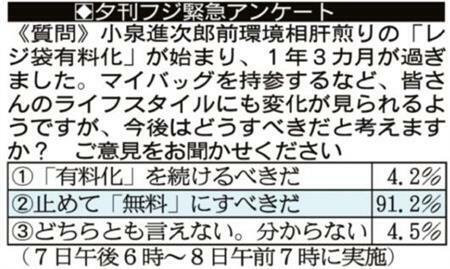 小泉前環境相肝煎り「…