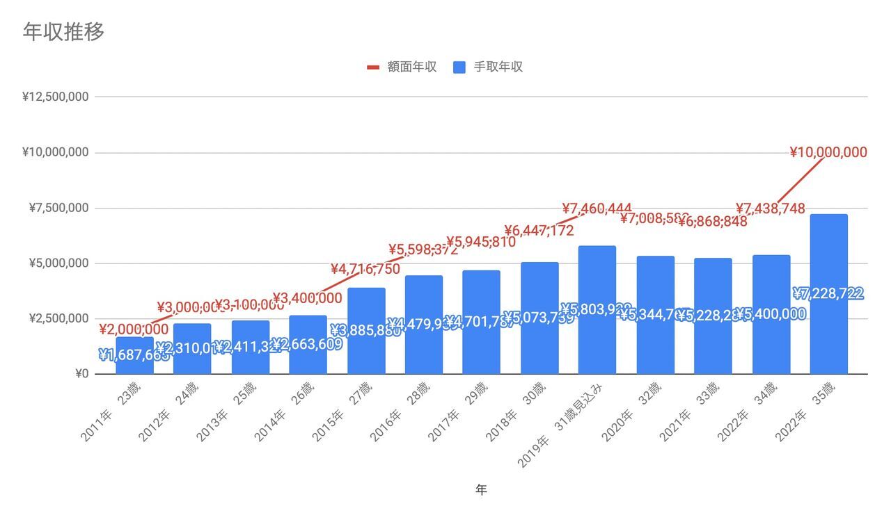 偏差値35のFラン大…