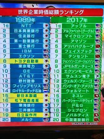 落ちぶれた日本・・・…