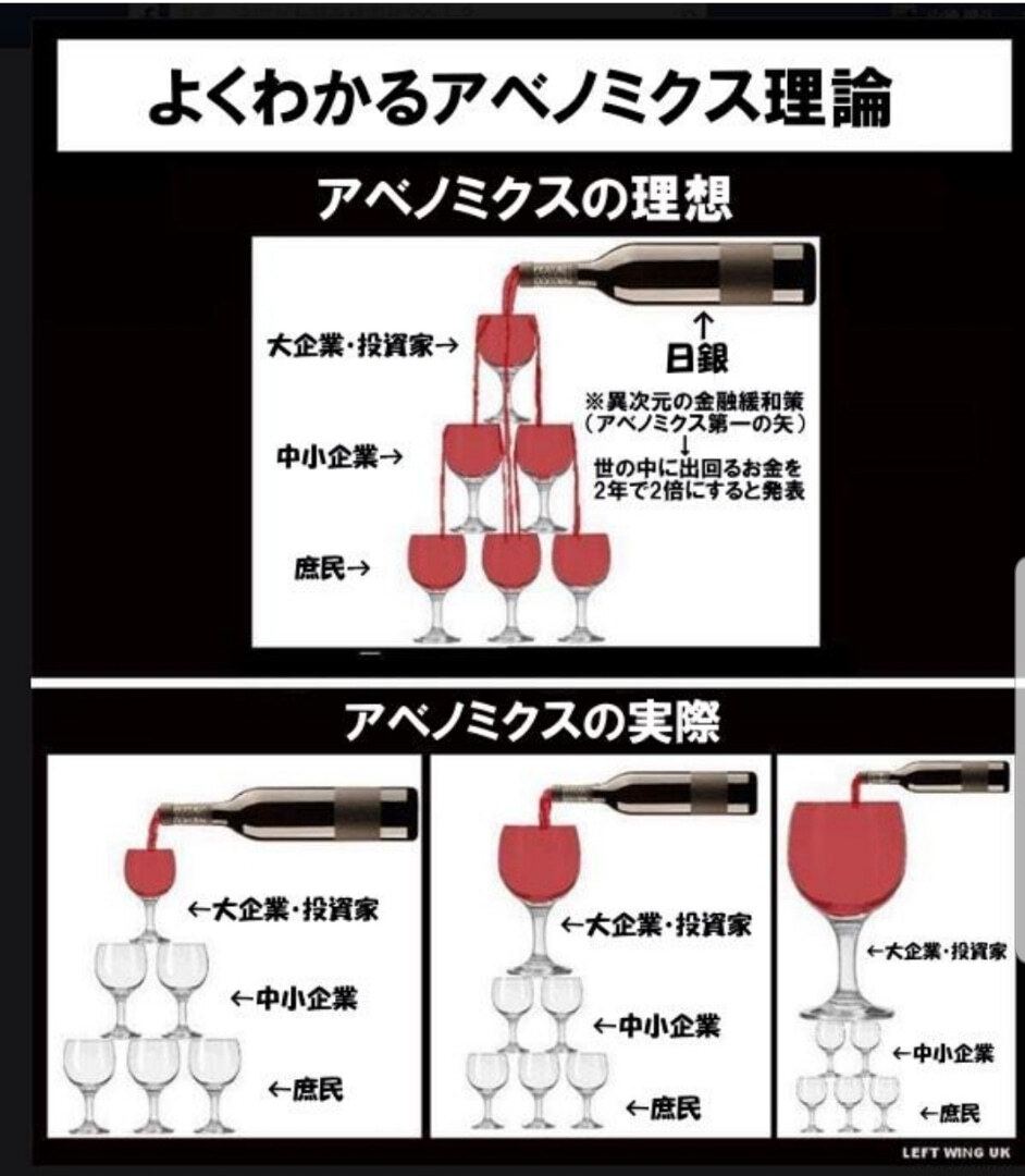 ネット民が考える日本…