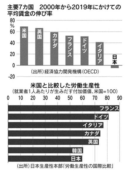 ここ最近の日本、ガチ…