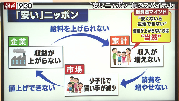 ここ最近の日本、ガチ…