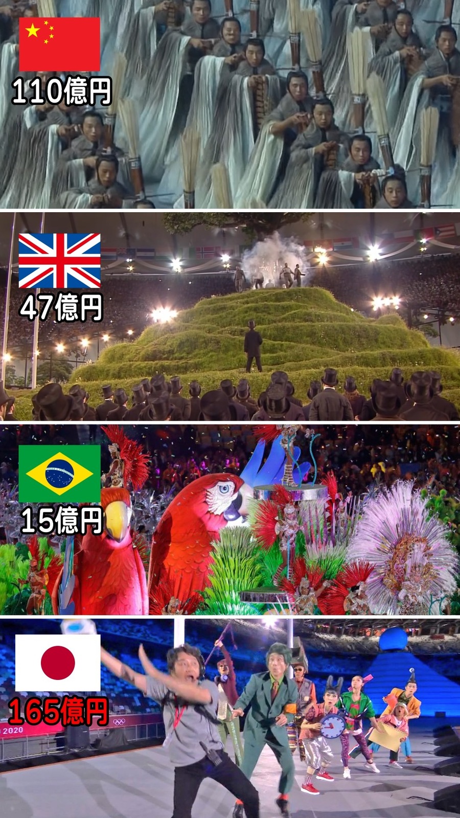 東京オリンピックの闇…