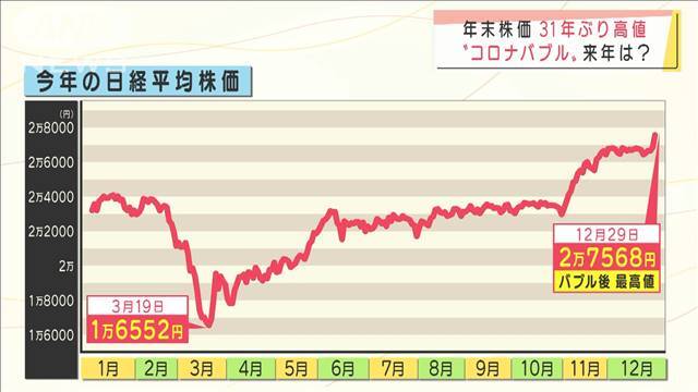 新型コロナウイルスに…
