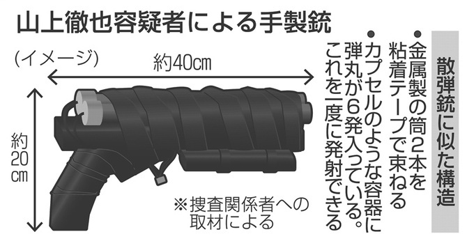 安倍晋三元首相への銃…