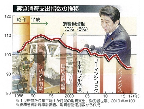 落ちぶれた日本・・・…