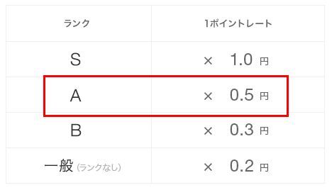NEVERまとめが終…