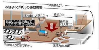 笹子トンネル事故・・…