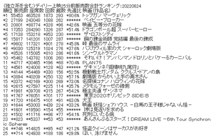 映画『東京2020オ…