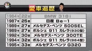 とんねるず石橋貴明・…