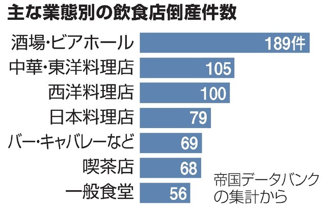 新型コロナウイルスの…