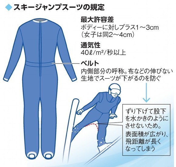北京冬季オリンピック…