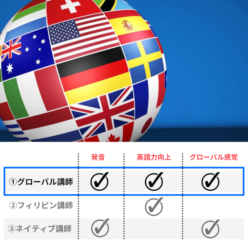 オンライン留学のおす…