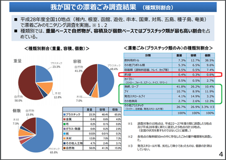 小泉環境相の新法案　…