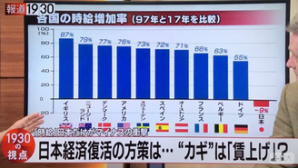 ここ最近の日本、ガチ…