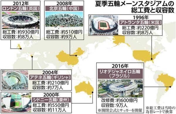 ネット民の語る『新国…