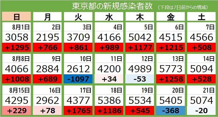 感染者数が急減した理…