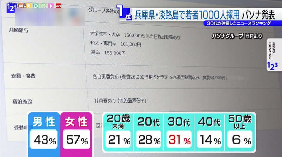日本をダメにした男、…
