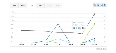 NEVERまとめが終…