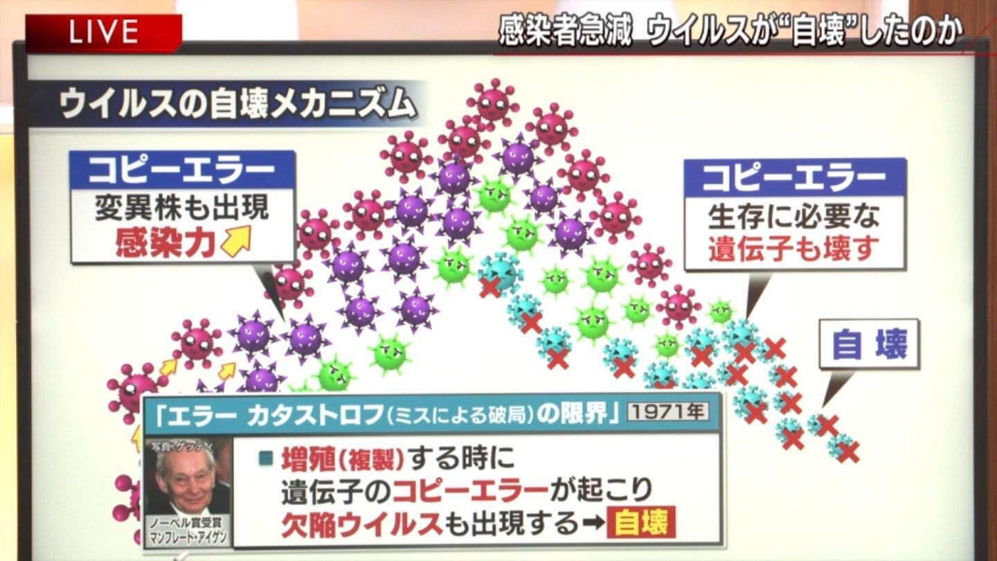 新型コロナウイルスの…