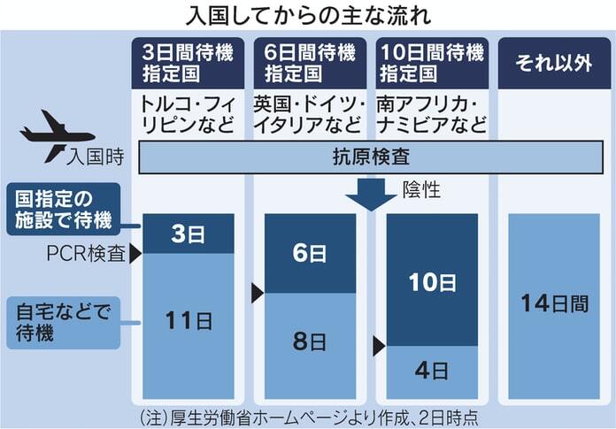オミクロン株の影響で…