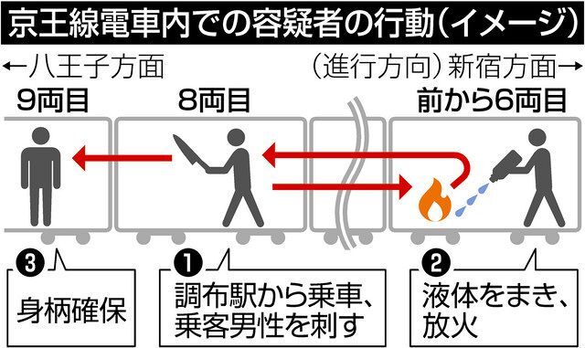 京王線通り魔事件の犯…