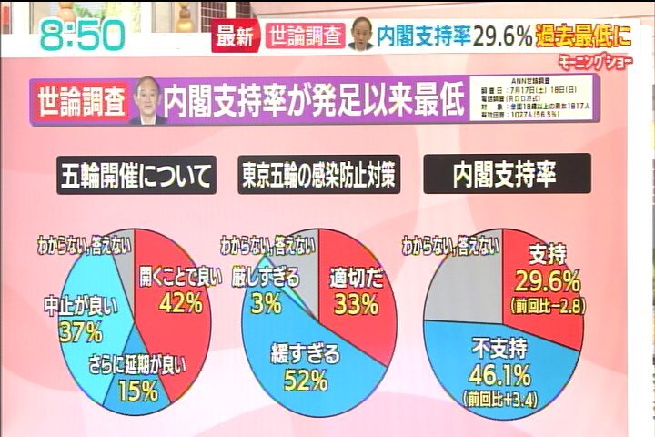 迷走が続く自民党政権…