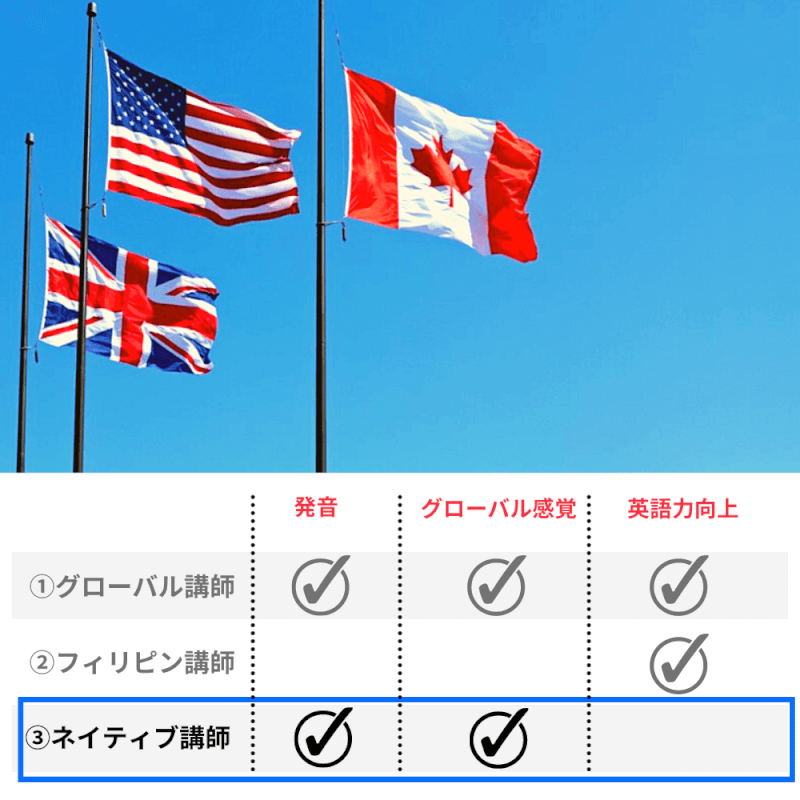 オンライン留学のおす…