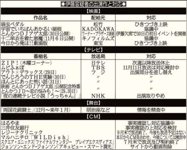 ひき逃げ事件の伊藤健…