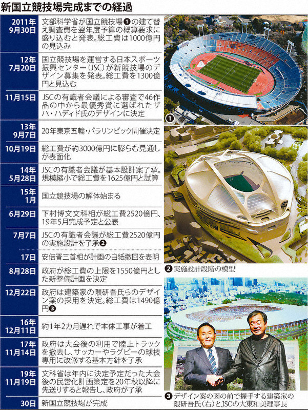ネット民の語る『新国…
