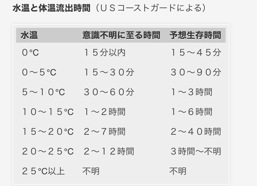 遭難した知床観光船「…