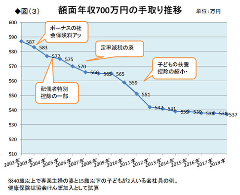 ここ最近の日本、ガチ…