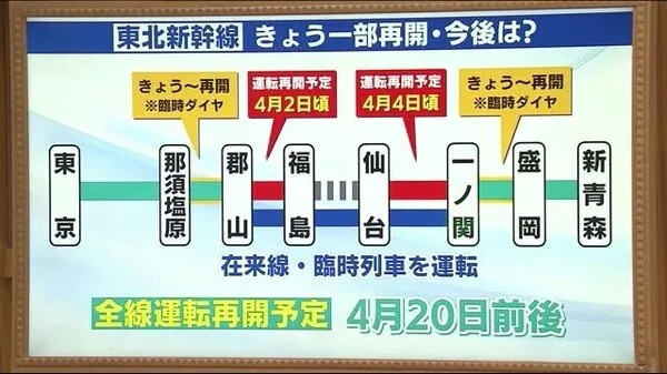 仙台駅新幹線ホームで…