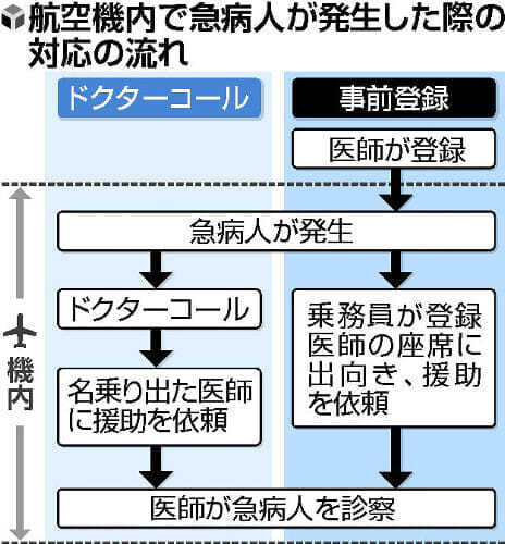 飛行中の機内で乗客が…