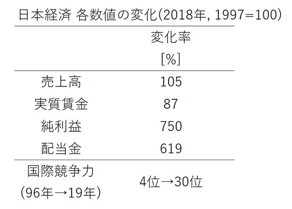 ここ最近の日本、ガチ…