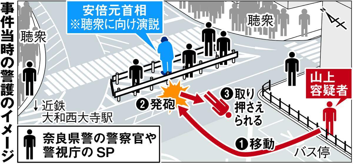 安倍晋三元首相への銃…