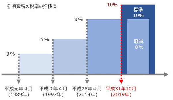 ここ最近の日本、ガチ…