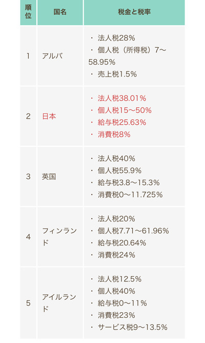 なぜ日本はいつまで経…