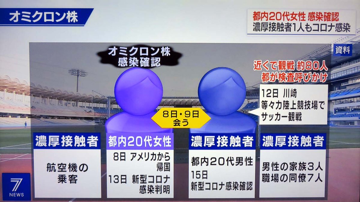 オミクロン株男性の陽…