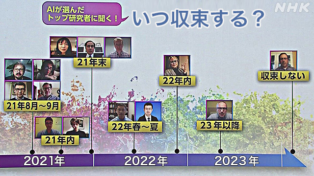 新型コロナウイルスの…