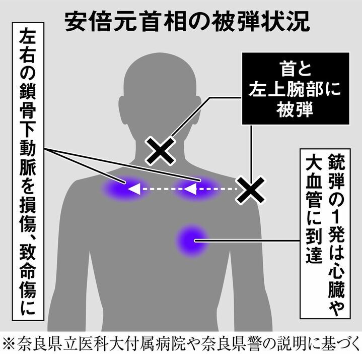 安倍晋三元首相への銃…