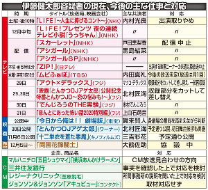 ひき逃げ事件の伊藤健…