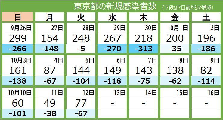 新型コロナウイルスの…