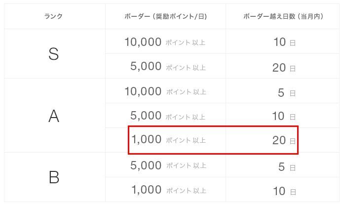 NEVERまとめが終…