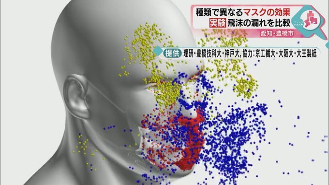 スーパーコンピュータ…