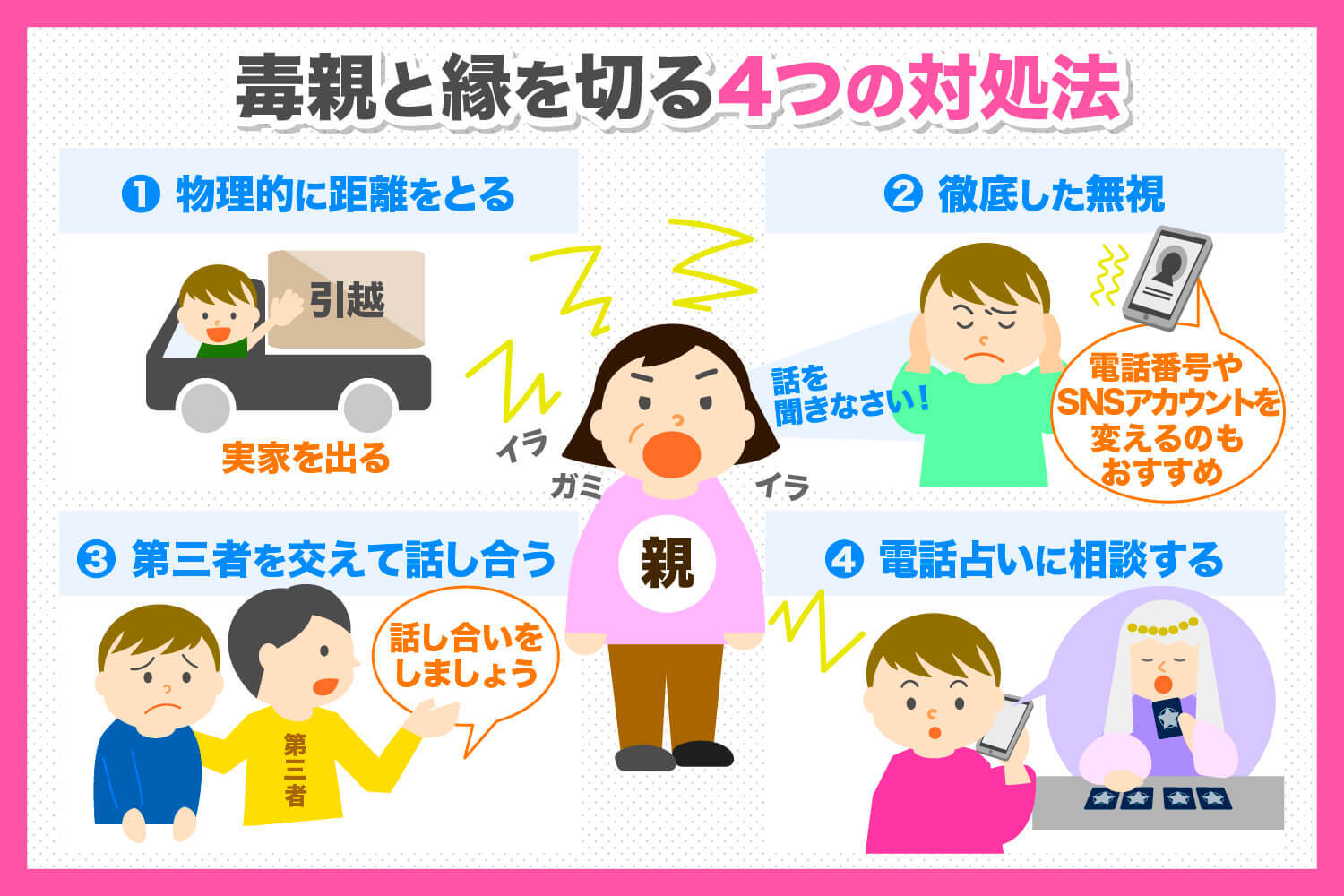 毒親に対して実行した…