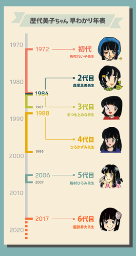 「日ペンの美子ちゃん…